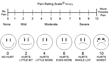 numeric pain scale numeric pain scale