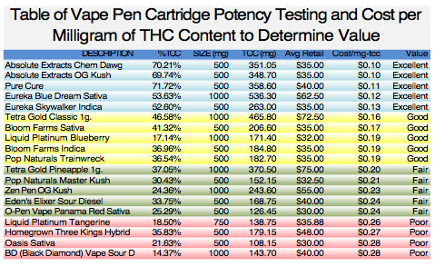 Vaporizer Comparison Chart